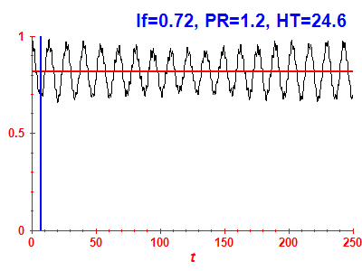 Survival probability